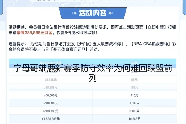 字母哥雄鹿新赛季防守效率为何难回联盟前列